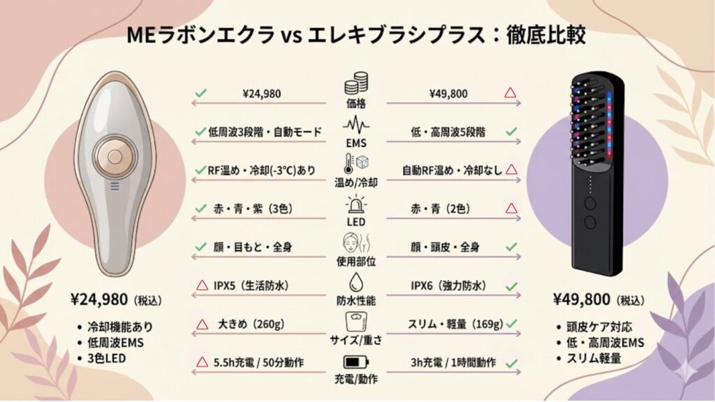 MEラボンエクラとエレキブラシプラス違い　比較図